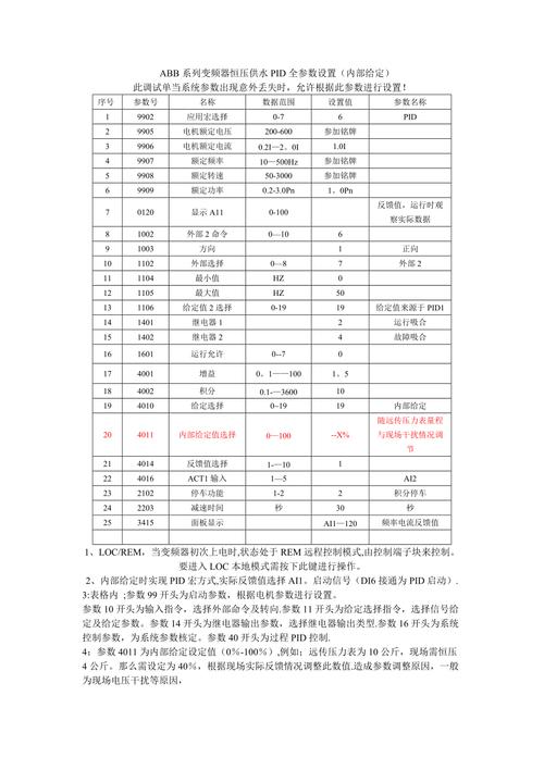 abb變頻器恒壓供水參數(shù)設(shè)定，abb變頻器正反轉(zhuǎn)參數(shù)設(shè)置